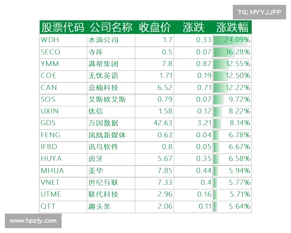 诺里斯迎科技巨头赞助 推动个人品牌价值快速飙升